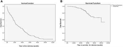 Rate of severe and fatal infections in a cohort of patients with interstitial lung disease associated with rheumatoid arthritis: a multicenter prospective study